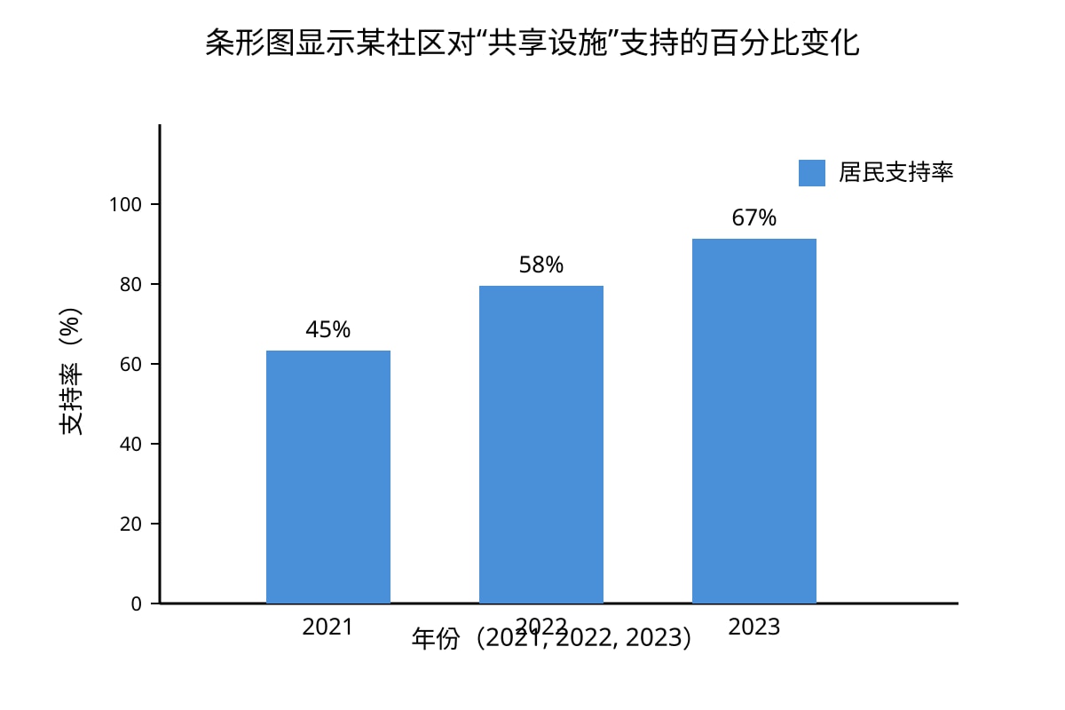 Chart for Q10 (ALEVEL Chinese Lit H2)