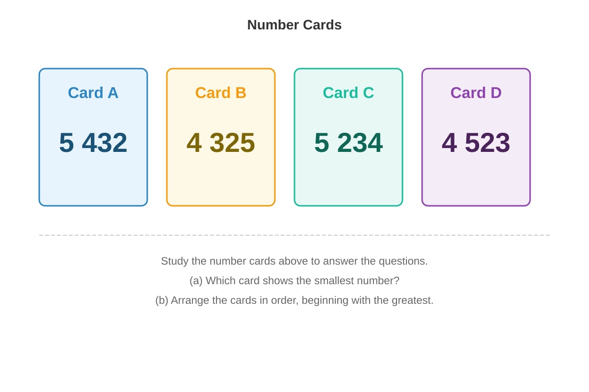Diagram for Q28 (P3 Maths)