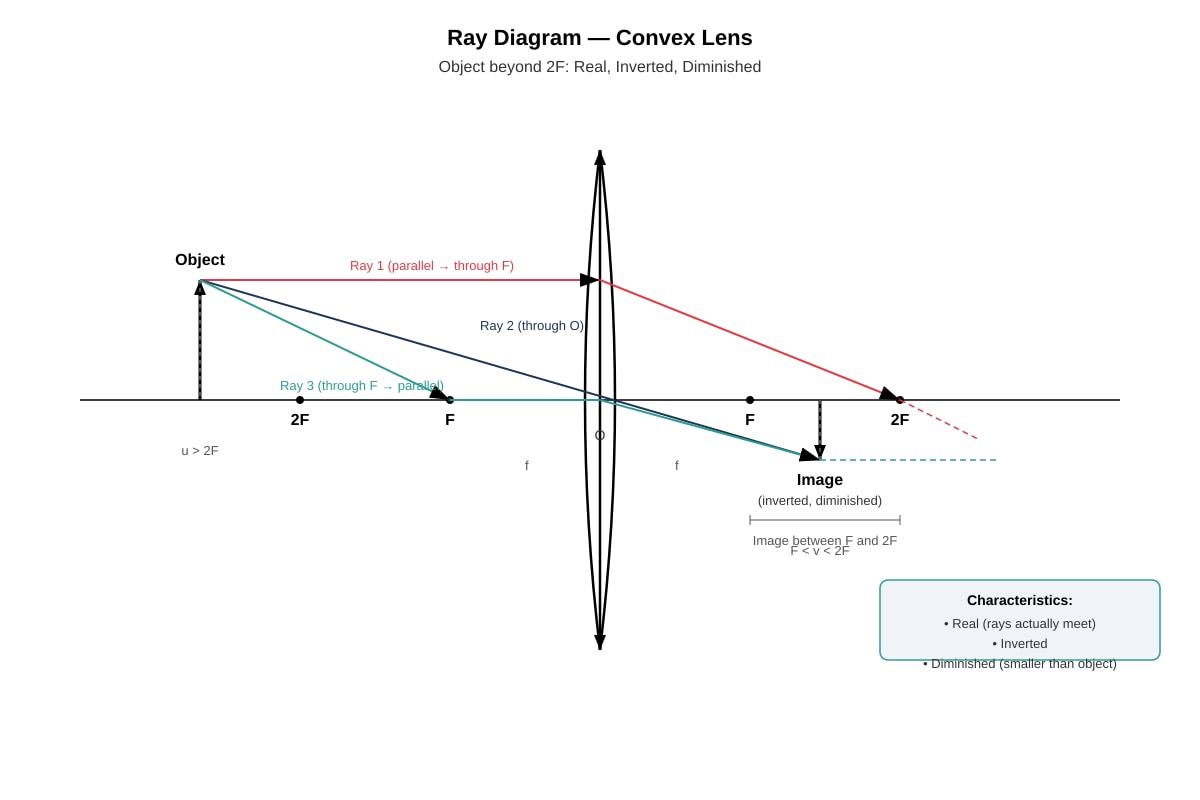 Diagram for placeholder 2 (SEC4 Combined Sci Phy)