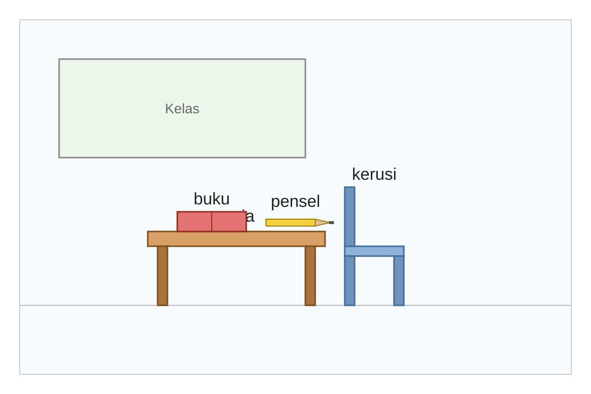 Diagram for Q17 (P1 Malay)