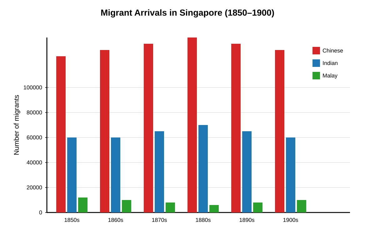 Chart for Q15 (SEC2 History)
