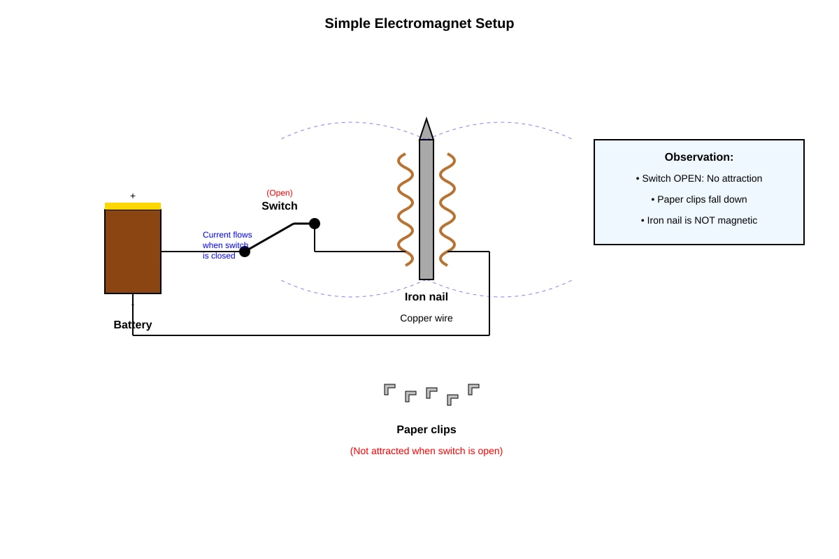 Experimental Setup for Q44 (P6 Science)