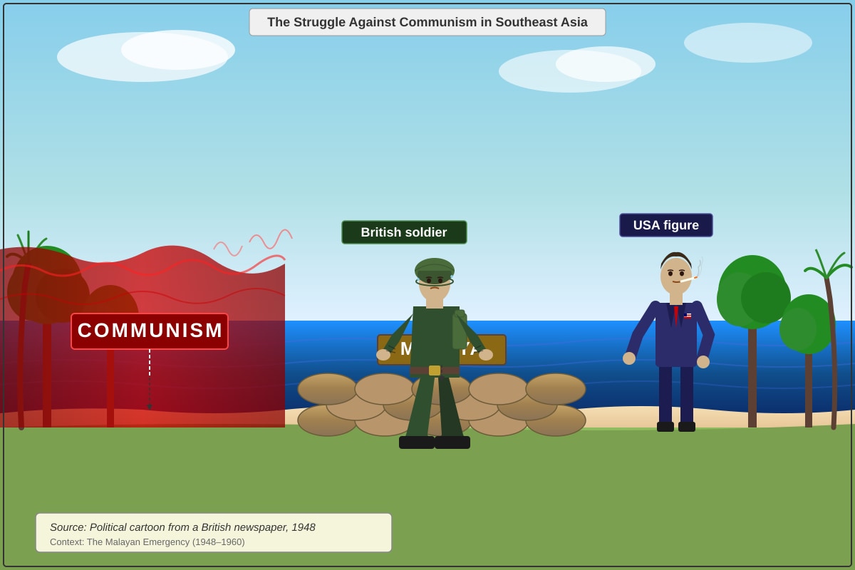 Source Image for Q5 (SEC3 History)