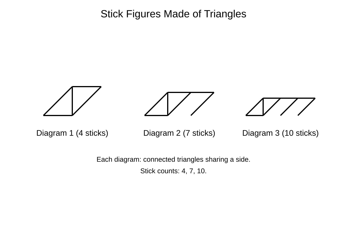 Diagram for Q11 (OLEVEL Emaths)