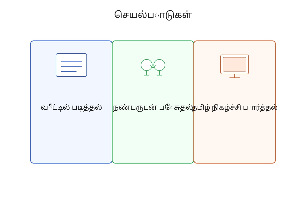 Diagram for Q16 (SEC3 Tamil)