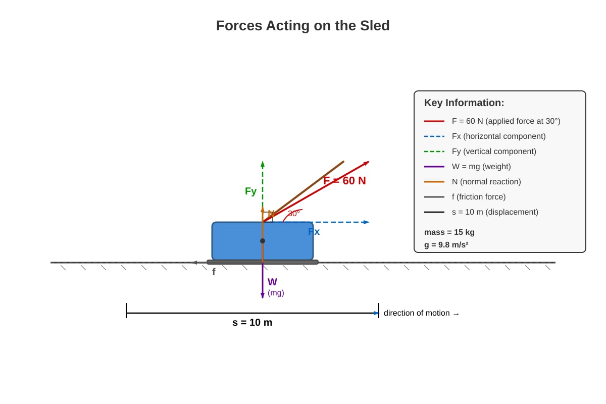 Diagram for Q12 (SEC2 Science)