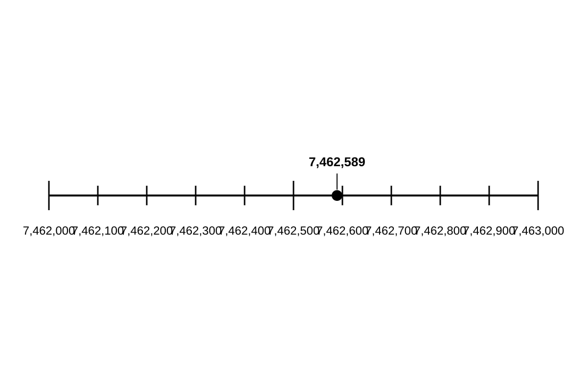 Number Line for Q6-fig1 (P5 Maths)