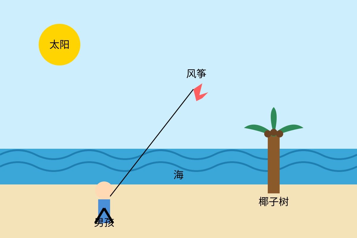 Diagram for Q6 (P4 Chinese)