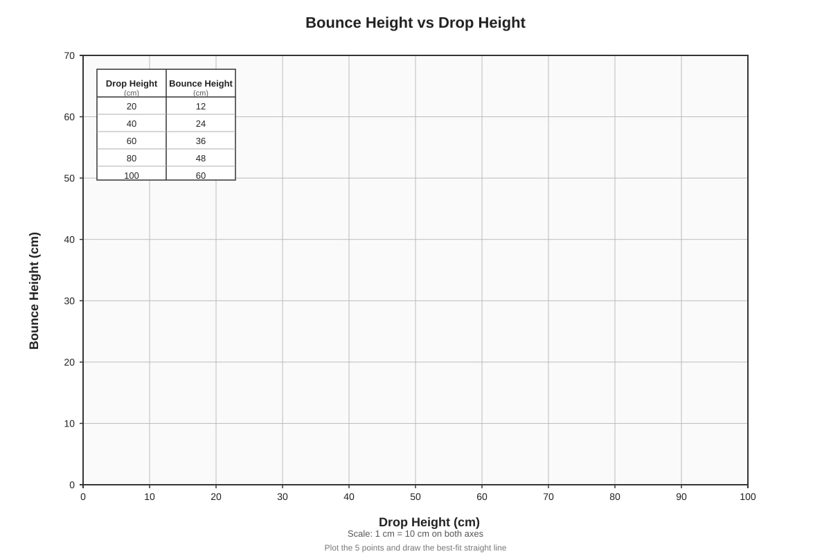 Graph for Q15 (SEC1 Science)