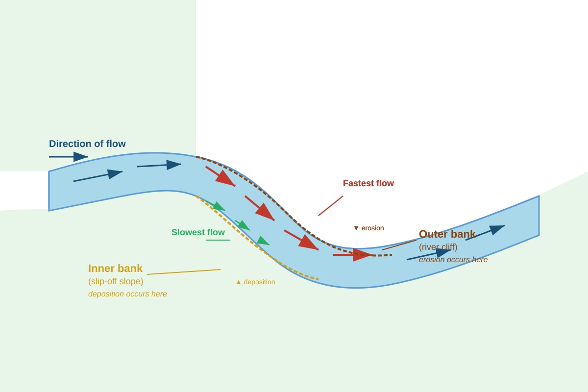 Diagram for Q13 (SEC2 Geography)