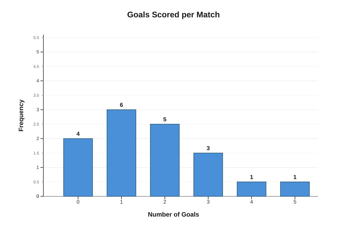 Chart for Q16 (SEC1 Maths)