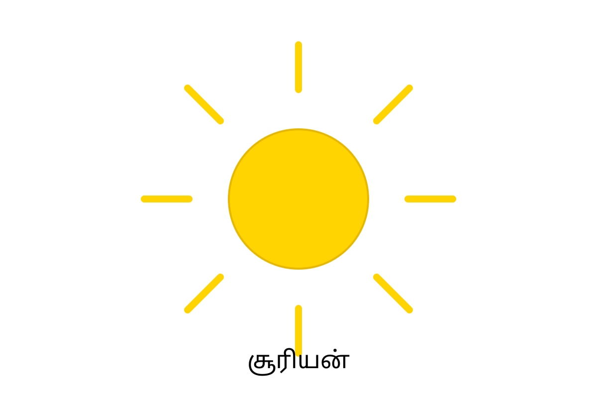 Diagram for Q16 (P2 Tamil)