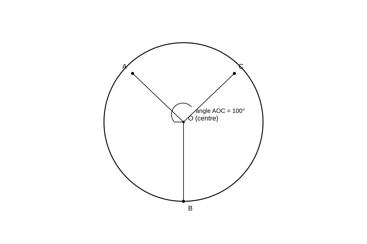 Diagram for Q5 (SEC3 Emaths)