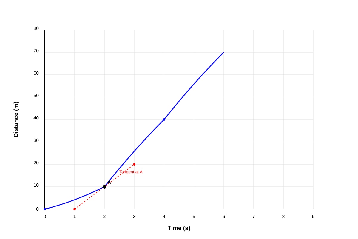 Graph for Q11 (SEC3 Emaths)