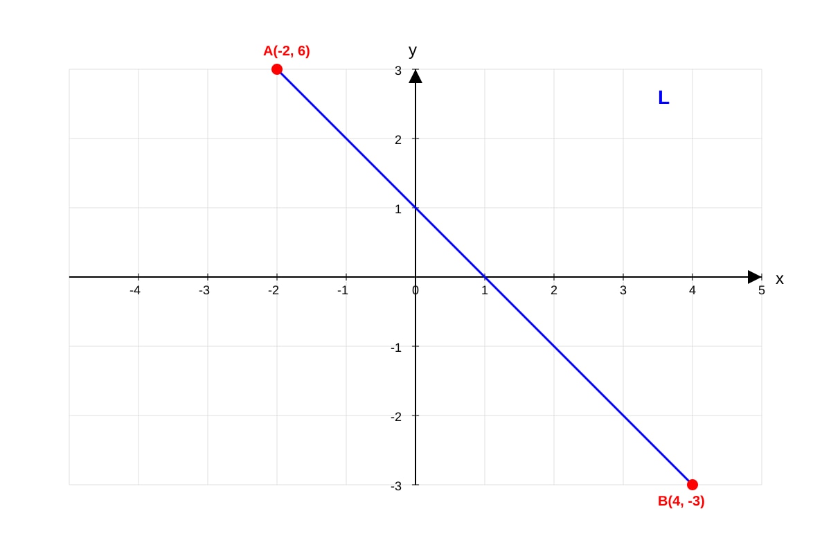 Graph for Q16 (SEC2 Maths)