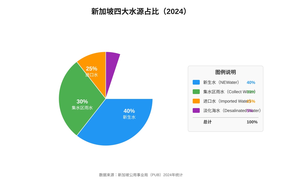 Chart for Q16-Q20 (P5 Higherchinese)