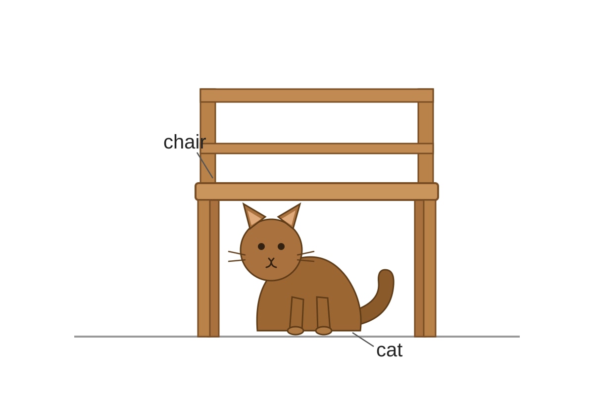 Figure for Q18 (P1 English)