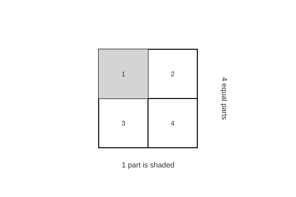 Diagram for Q5 (P2 Maths)