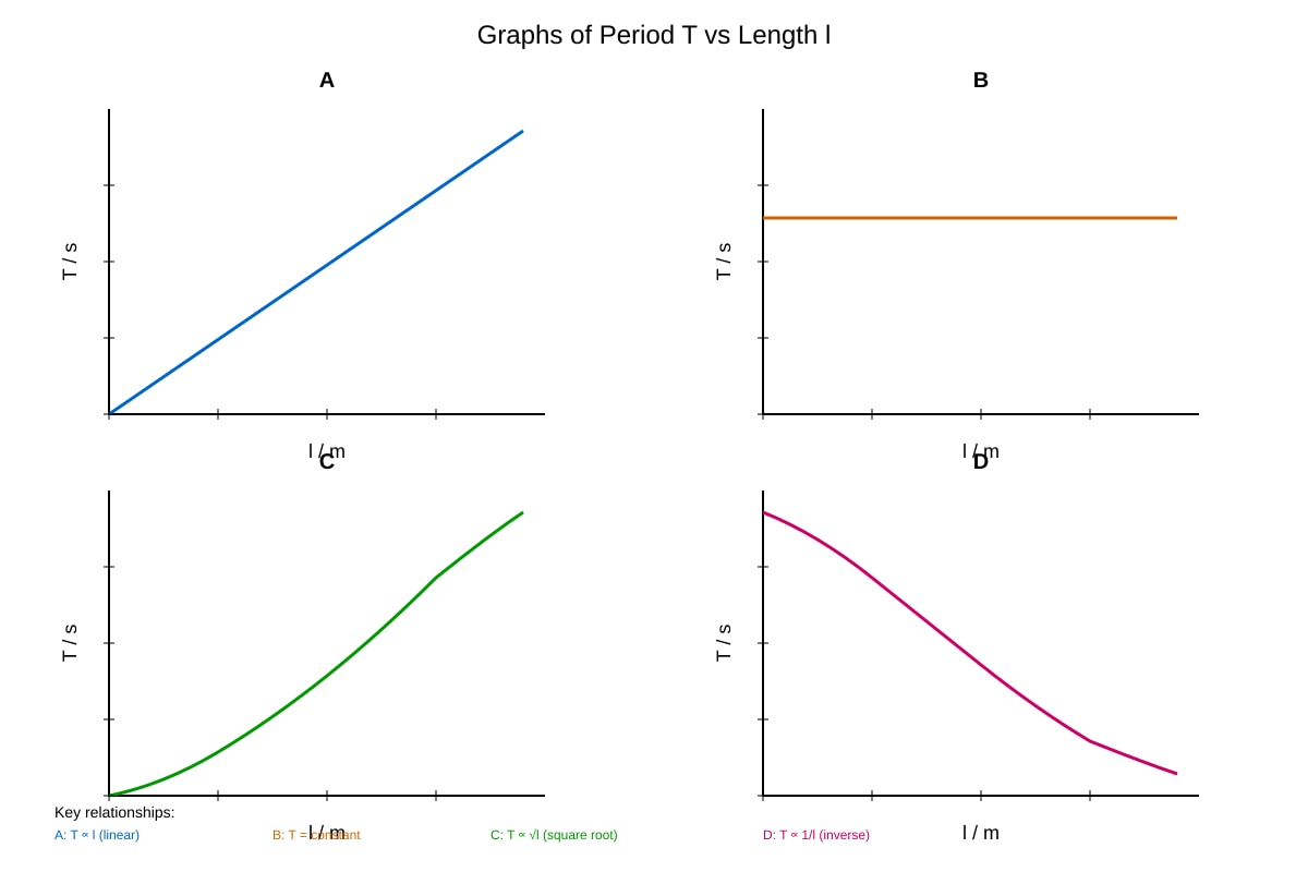 Graph for Q10 (SEC3 Physics)
