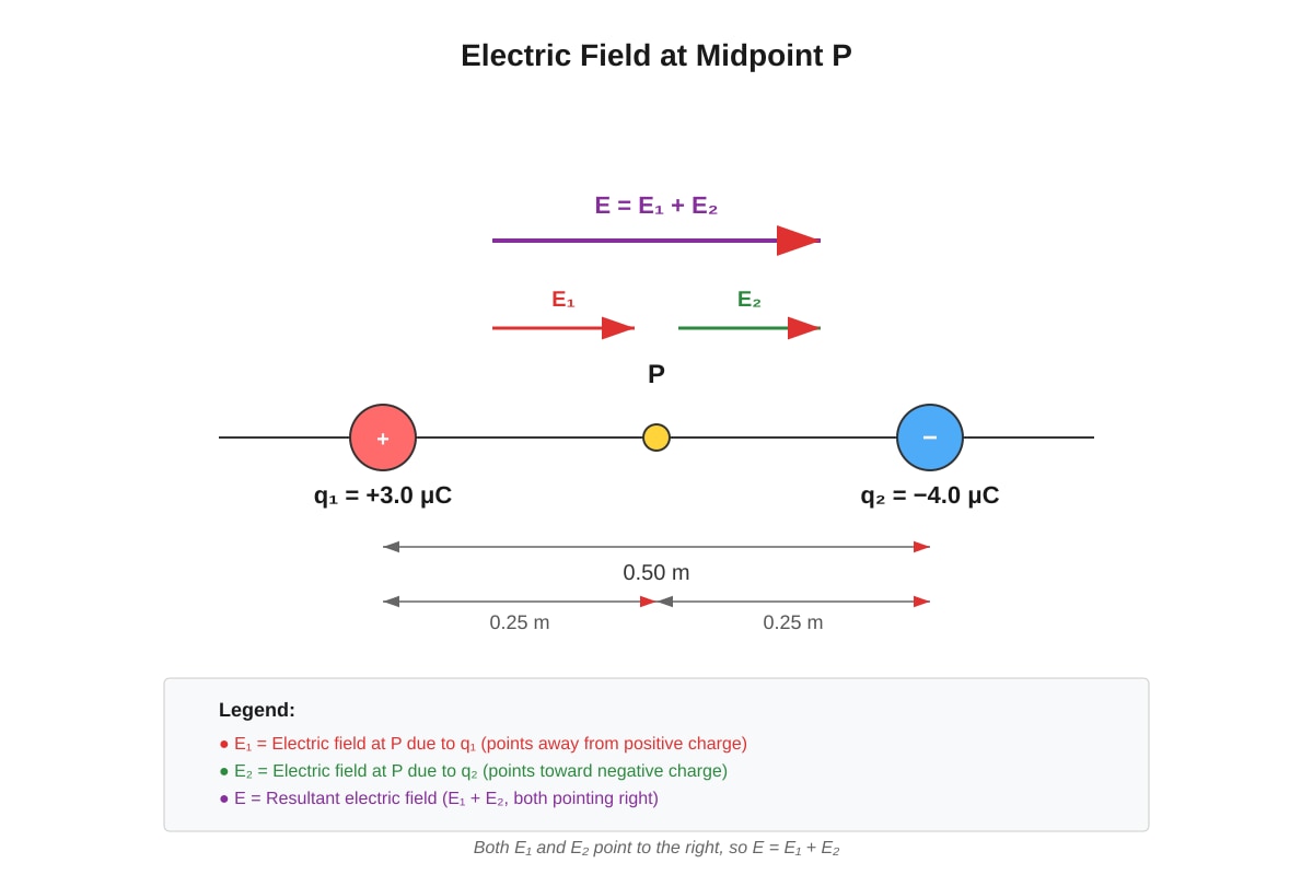 Diagram for Q3 (ALEVEL Physics H2)