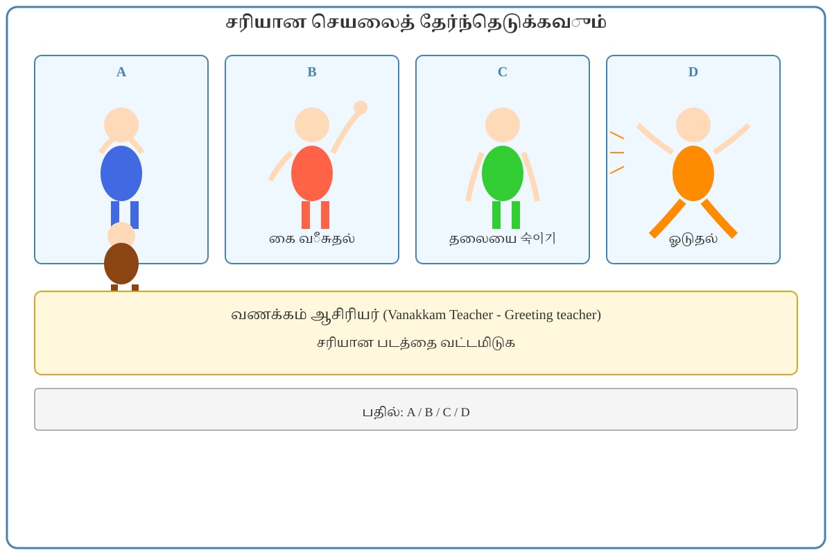 Figure for Q5 (P1 Tamil)