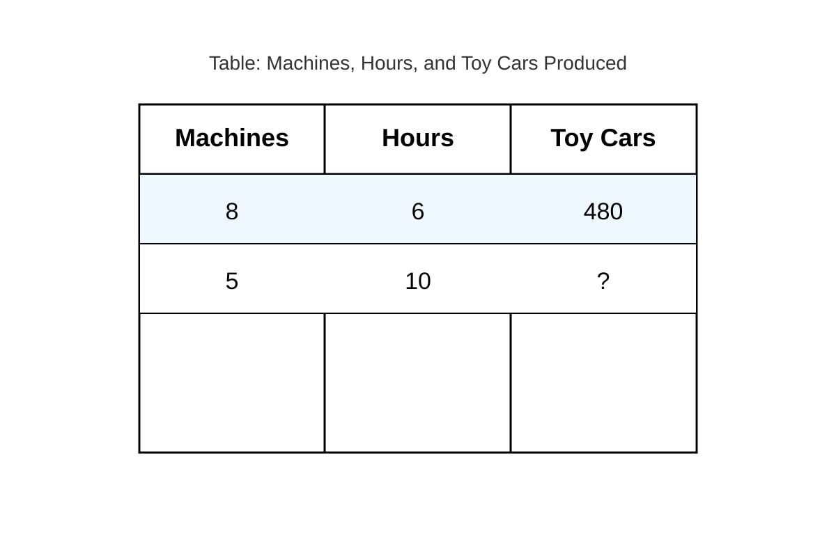 Table for Q18 (P6 Maths)