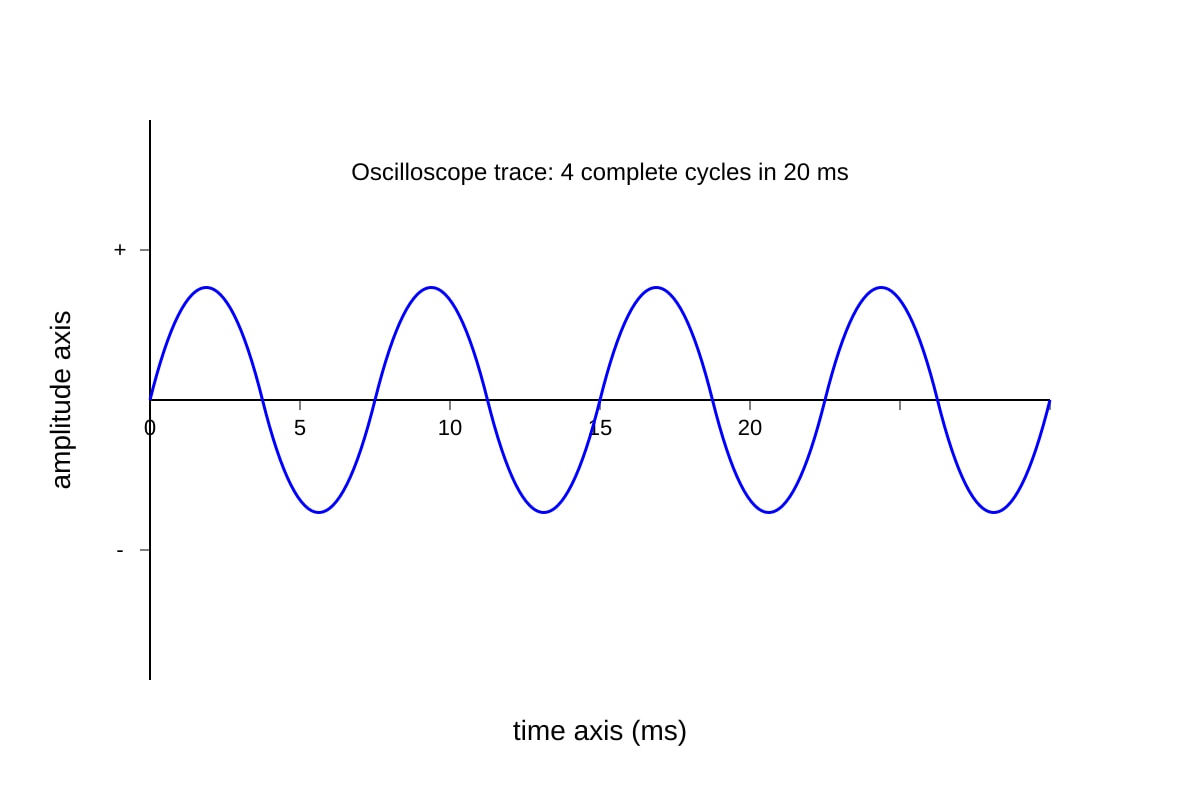 Graph for Q9 (OLEVEL Physics)