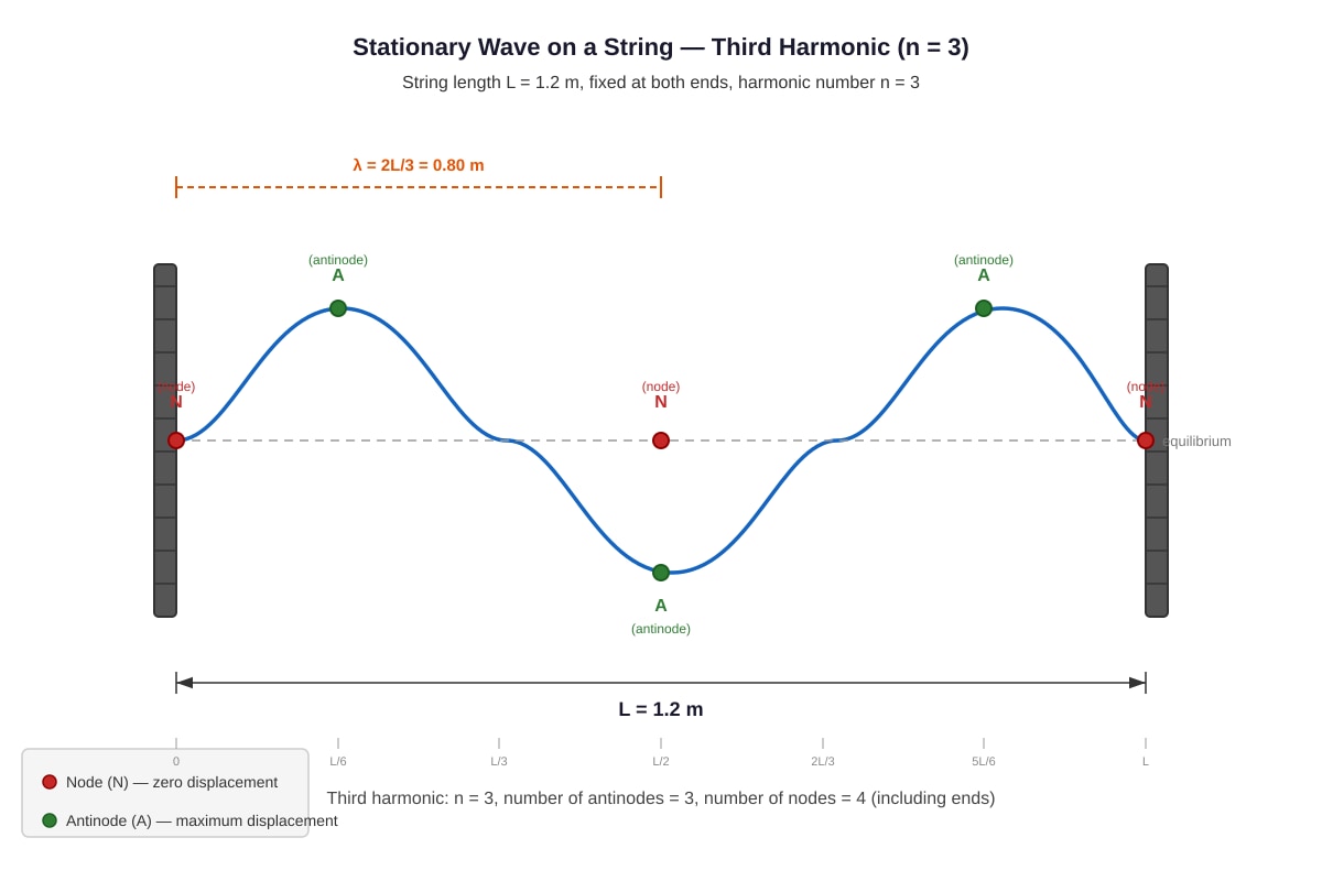 Diagram for Q11 (ALEVEL Physics H1)