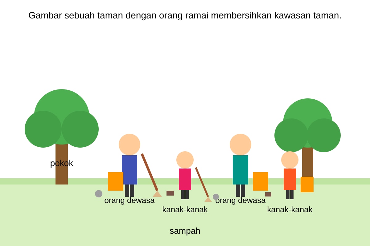 Diagram for Q12 (P4 Malay)
