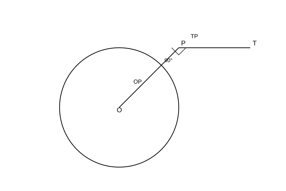 Diagram for Q15 (SEC4 Emaths)