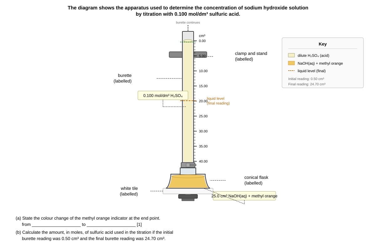 Diagram for Q8 (SEC3 Chemistry)