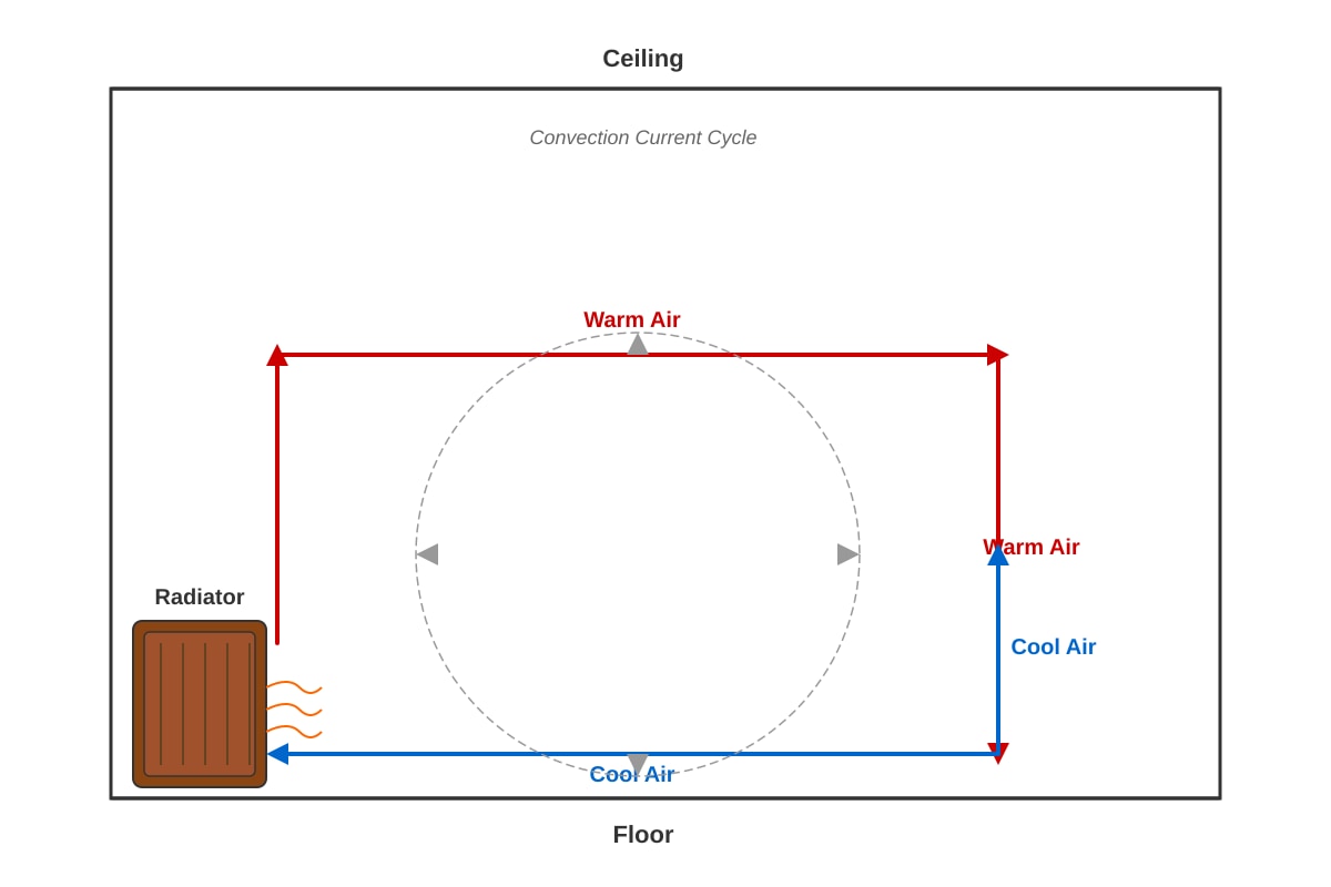 Diagram for Q15 (P6 Science)