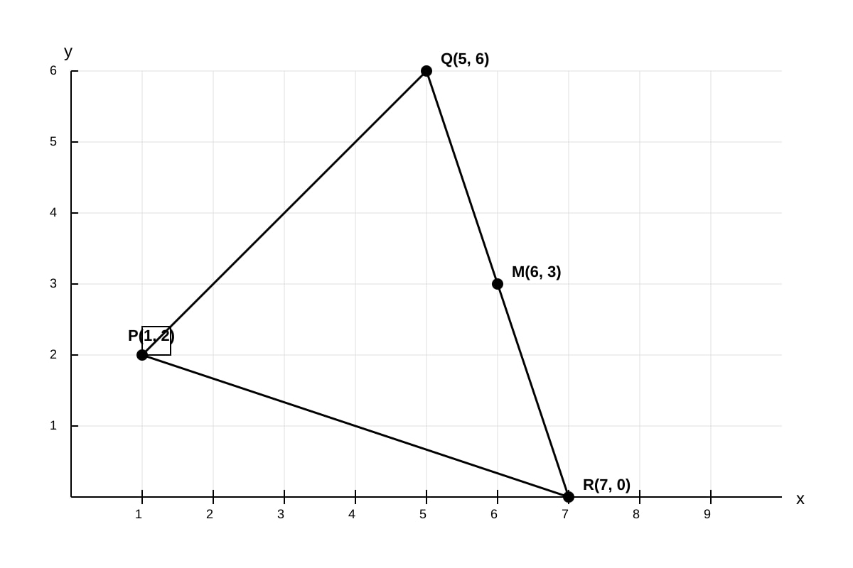 Diagram for Q20 (SEC4 Amaths)
