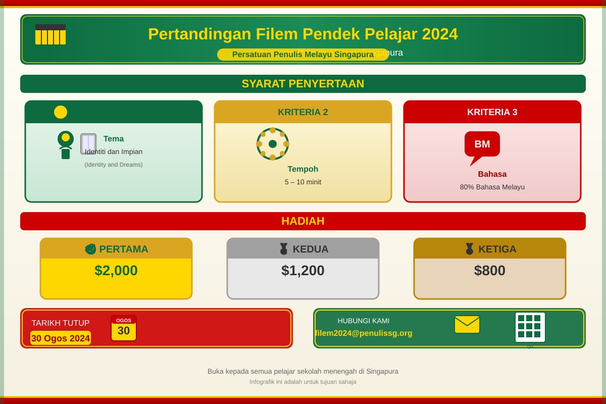Chart for Q17-Q20 (SEC1 Higher Malay)