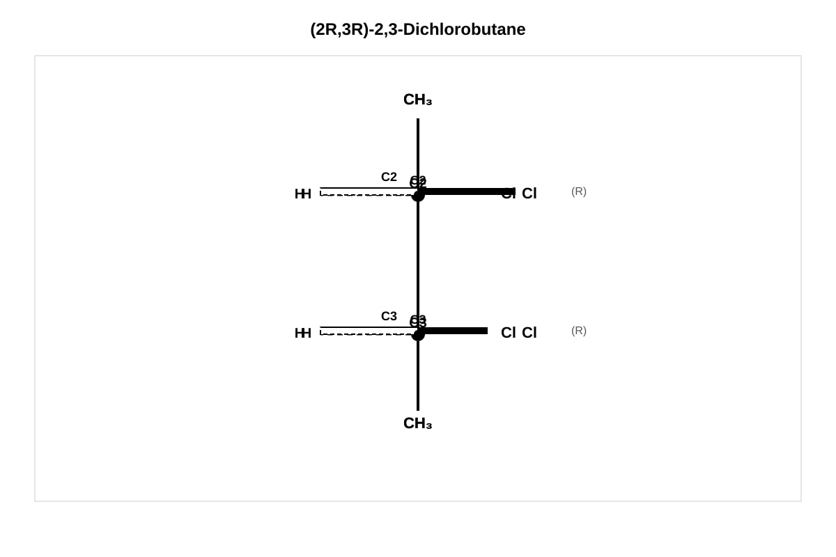Diagram for Q13 (ALEVEL Chemistry H3)