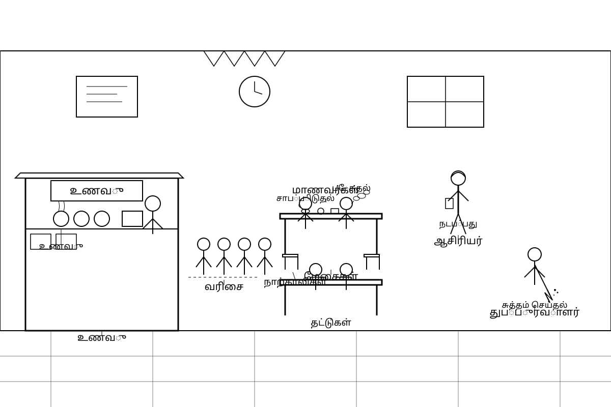 Diagram for Q6-Q10 (P6 Tamil)