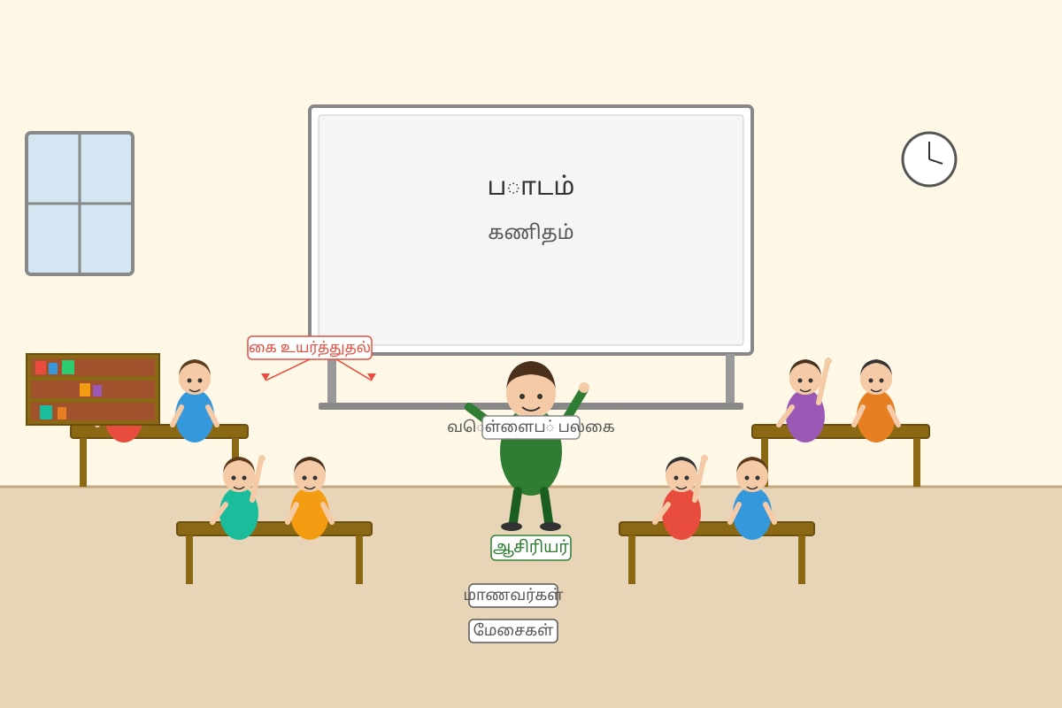 Figure for Q19 (P6 Tamil)