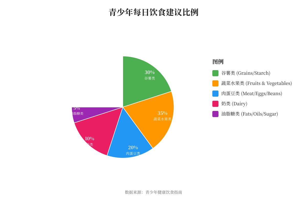 Chart for Q9-Q16 (SEC1 Higher Chinese)