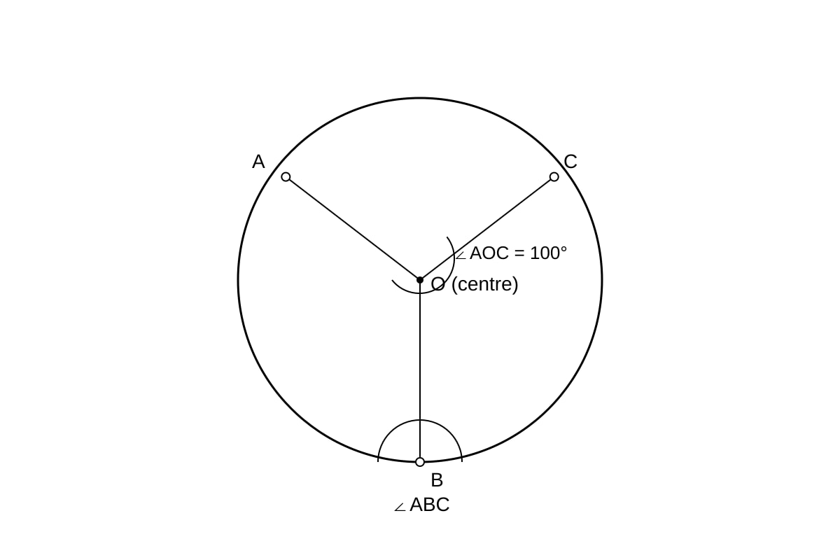 Diagram for Q2 (SEC3 Emaths)