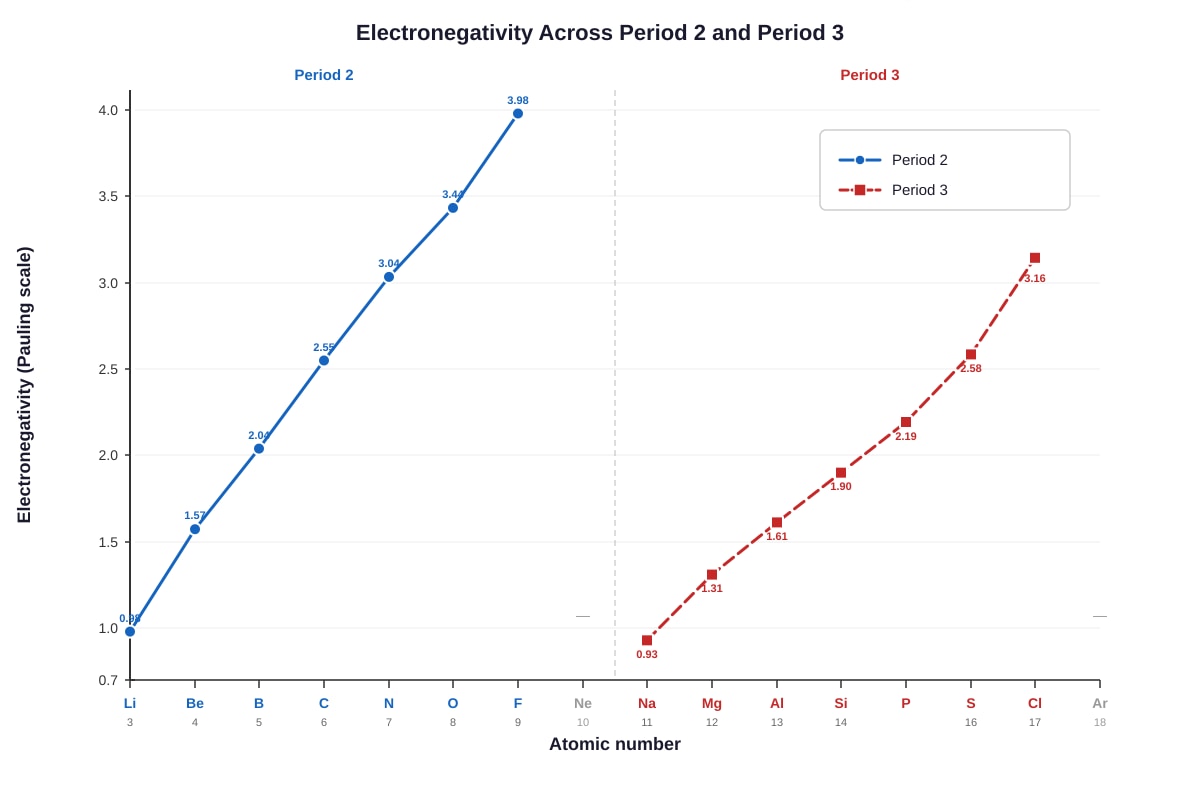 Graph for Q19 (ALEVEL Chemistry H2)