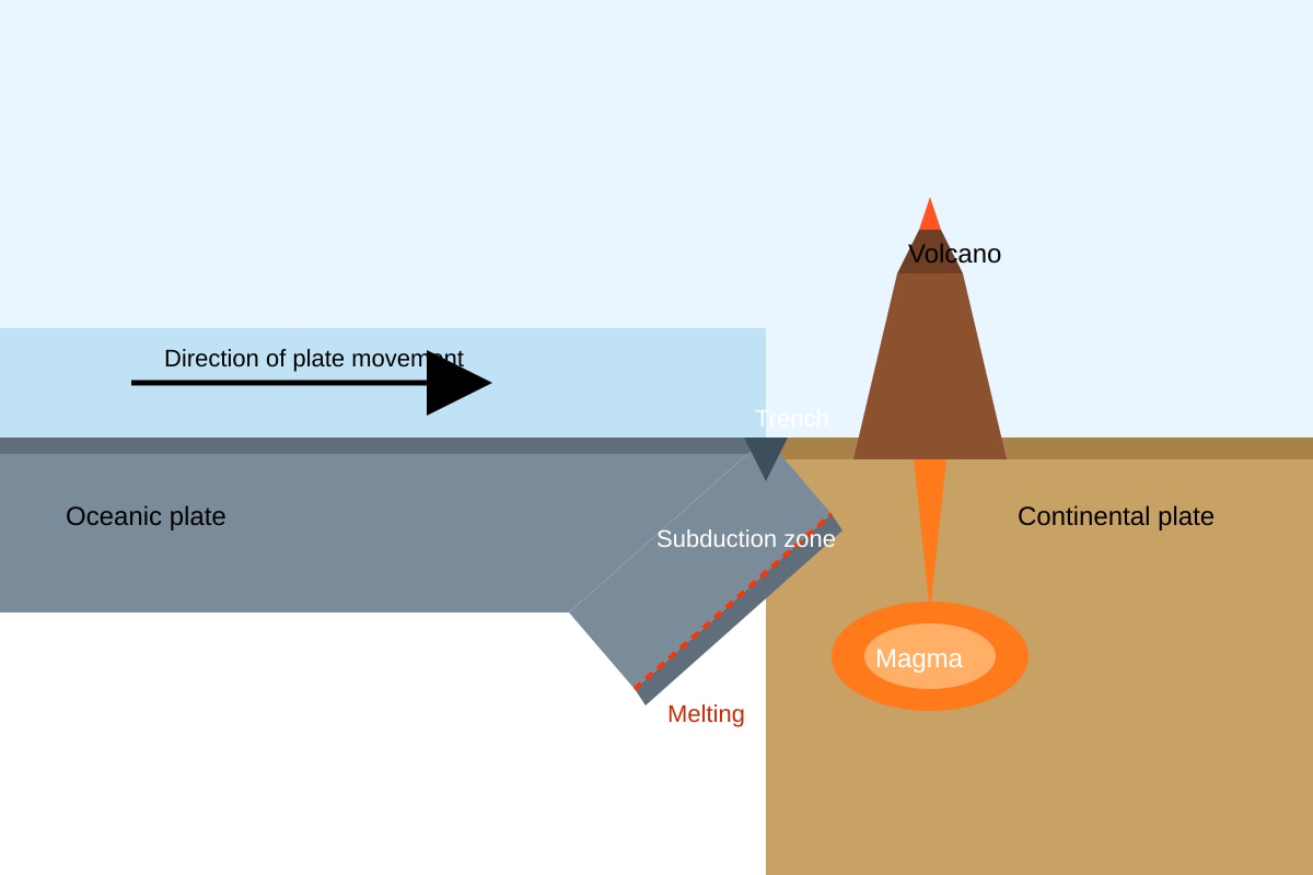 Diagram for Q13 (SEC3 Geography)