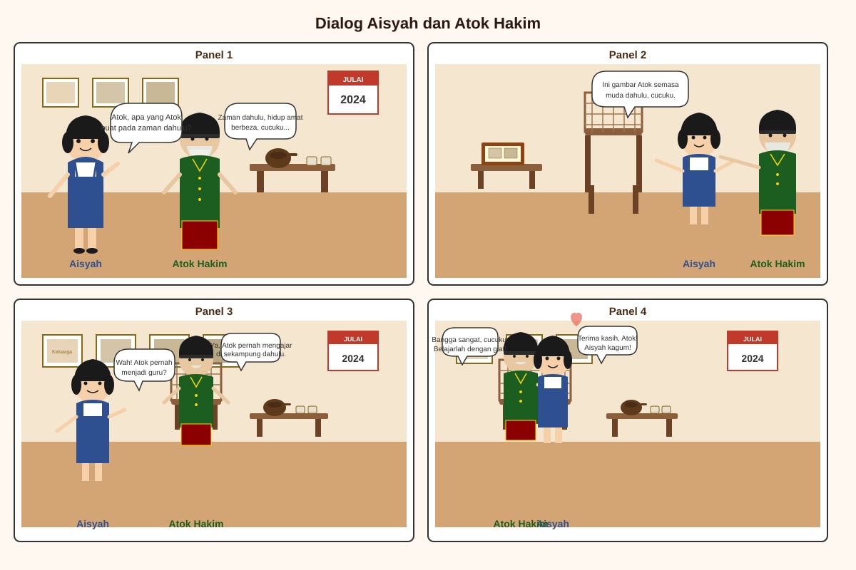Figure for Q26-Q30 (P3 Malay)
