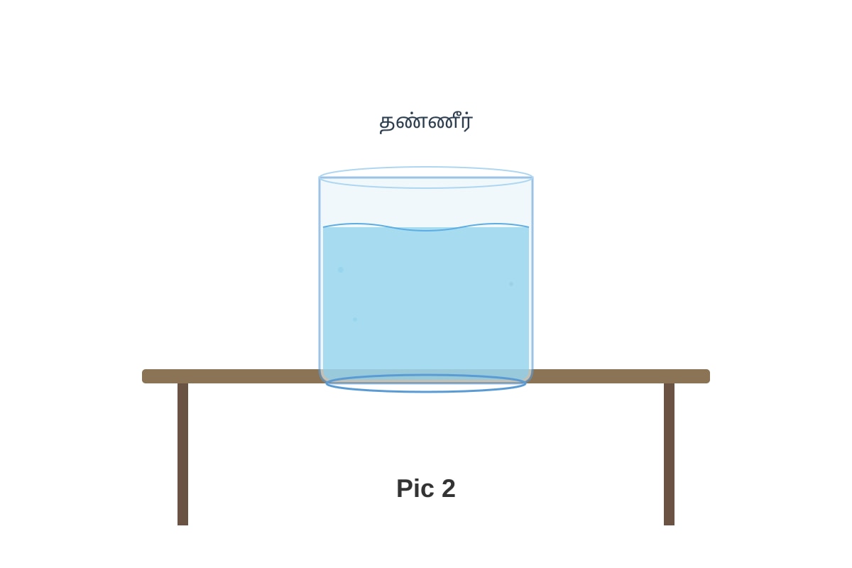 Figure for Q15 (P1 Tamil)