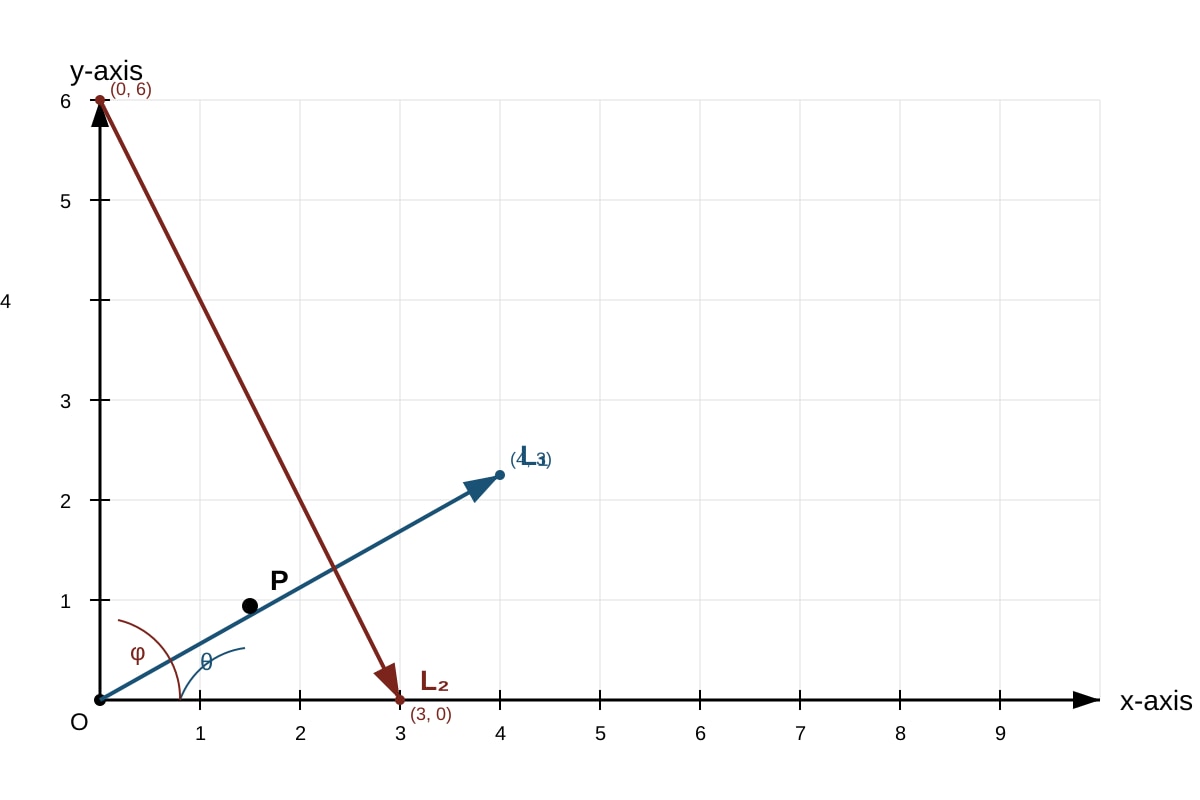 Diagram for Q9 (SEC4 Amaths)