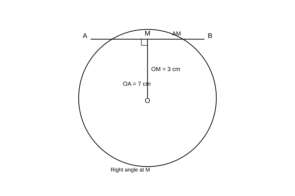 Diagram for Q14 (OLEVEL Emaths)