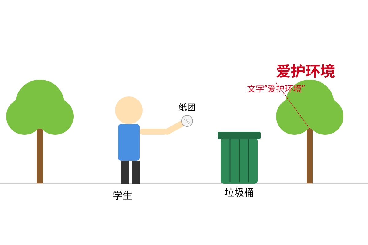 Figure for Q20 (SEC2 Higher Chinese)