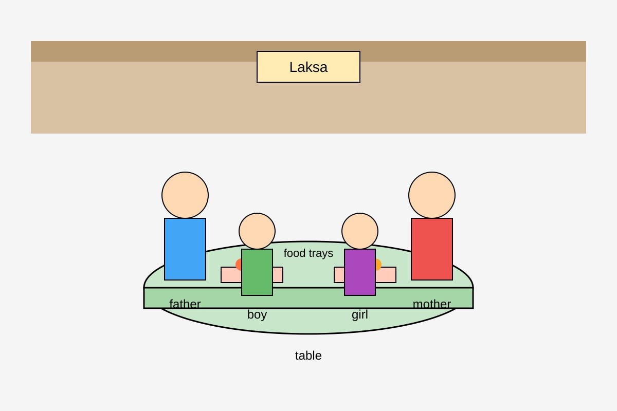 Diagram for Q1 (P3 English)