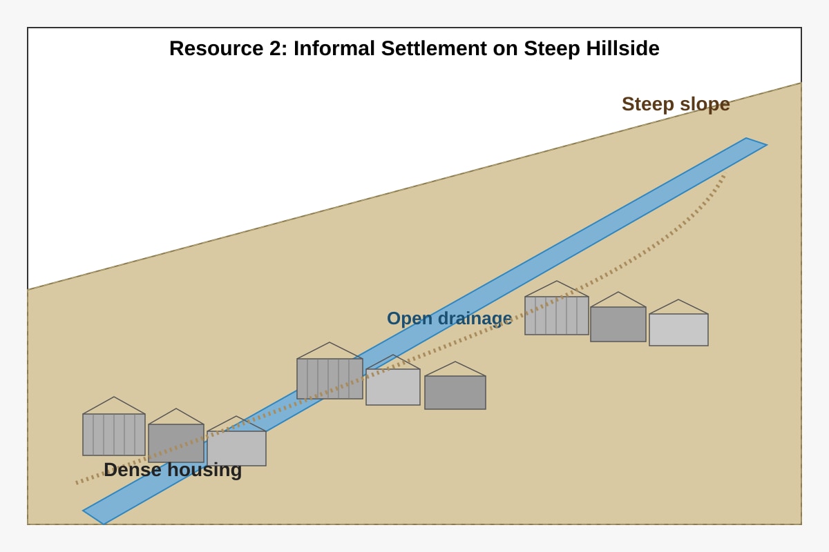Source Image for 12 (ALEVEL Geography H1)