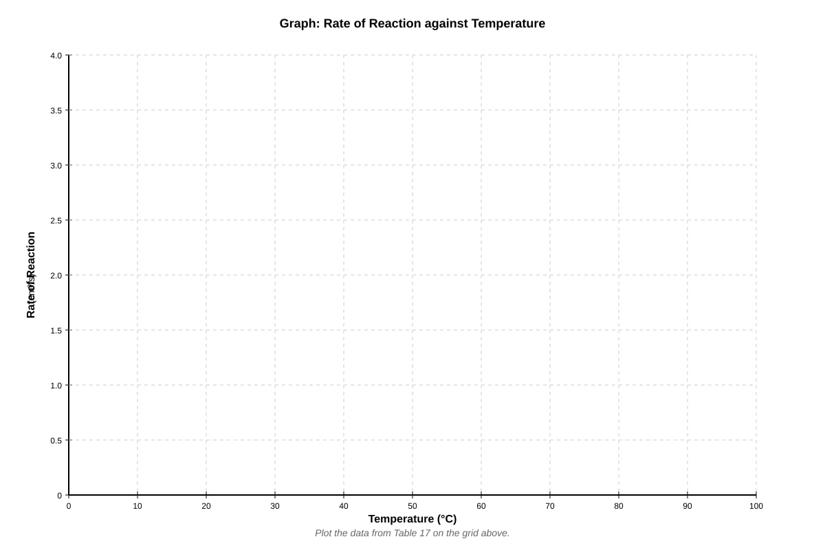 Graph for placeholder 1 (SEC4 Pure Biology)