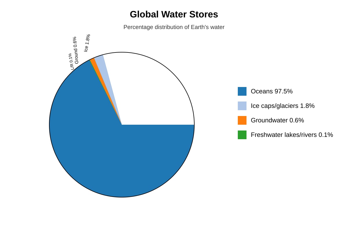 Chart for Q12 (SEC2 Geography)